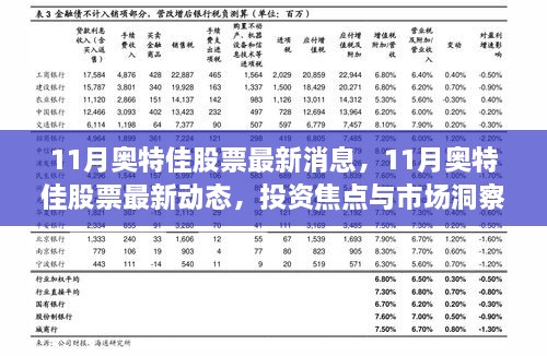 奥特佳股票最新动态与投资焦点，市场洞察与深度分析