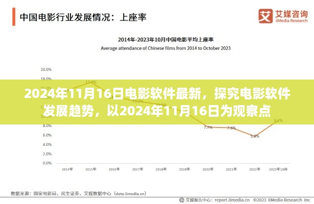 电影软件发展趋势观察报告，以最新视角看未来电影软件发展