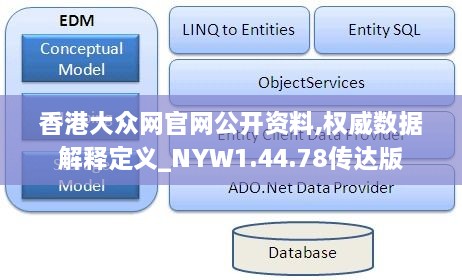 香港大众网官网公开资料,权威数据解释定义_NYW1.44.78传达版