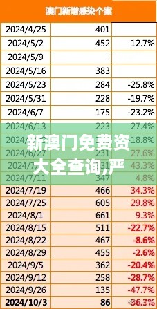 新澳门免费资大全查询,严谨研究解析说明_ZET3.35.38无线版