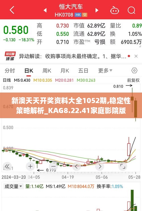 新澳天天开奖资料大全1052期,稳定性策略解析_KAG8.22.41家庭影院版