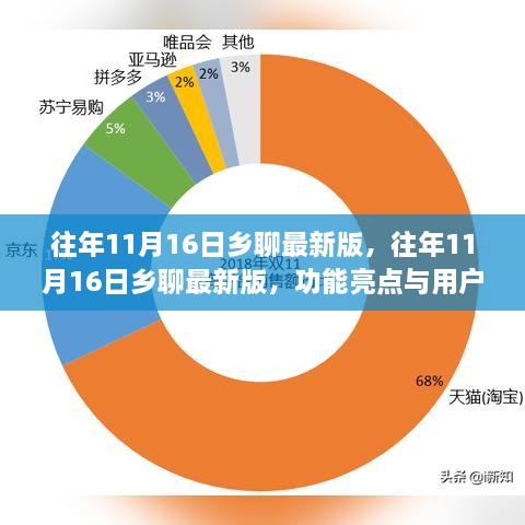 往年11月16日乡聊最新版，功能亮点与用户体验深度探讨