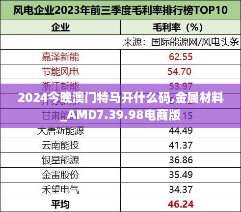 2024今晚澳门特马开什么码,金属材料_AMD7.39.98电商版