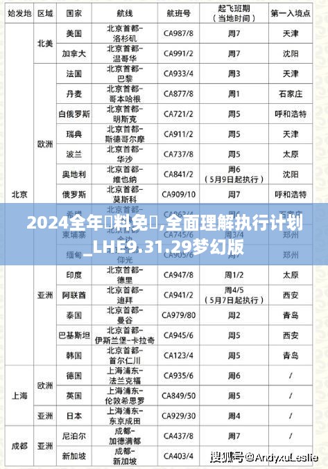 2024全年資料免費,全面理解执行计划_LHE9.31.29梦幻版