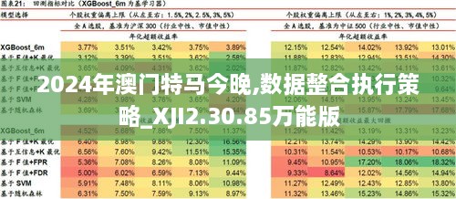 2024年澳门特马今晚,数据整合执行策略_XJI2.30.85万能版