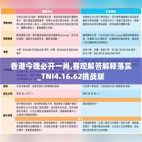 香港今晚必开一肖,客观解答解释落实_TNI4.16.62挑战版