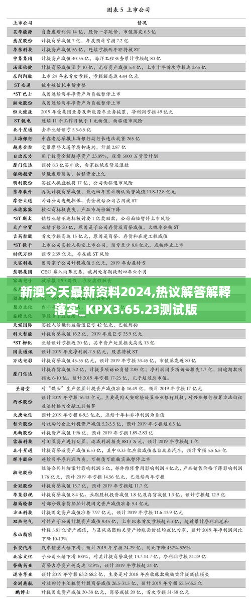 新澳今天最新资料2024,热议解答解释落实_KPX3.65.23测试版