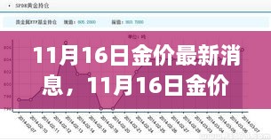 探寻内心宁静之旅，最新金价闪耀与自然的和谐共舞（11月16日更新）