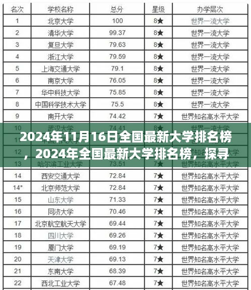 探寻教育巅峰之旅，最新全国大学排名榜（截至2024年11月1 6日）