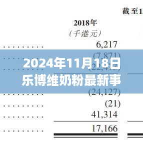 乐博维奶粉最新事件深度解析，聚焦要点探讨与启示（2024年乐博维奶粉最新动态）