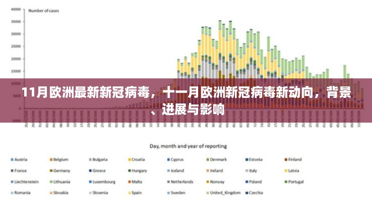 11月欧洲最新新冠病毒，十一月欧洲新冠病毒新动向，背景、进展与影响