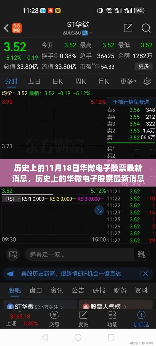 历史上的华微电子股票动态，学习变化铸就自信与成就