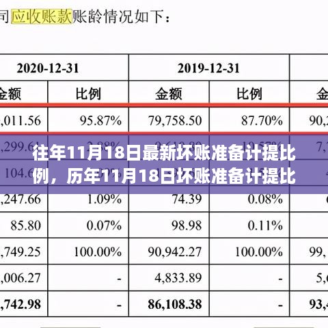 历年与最新坏账准备计提比例分析报告及评测报告