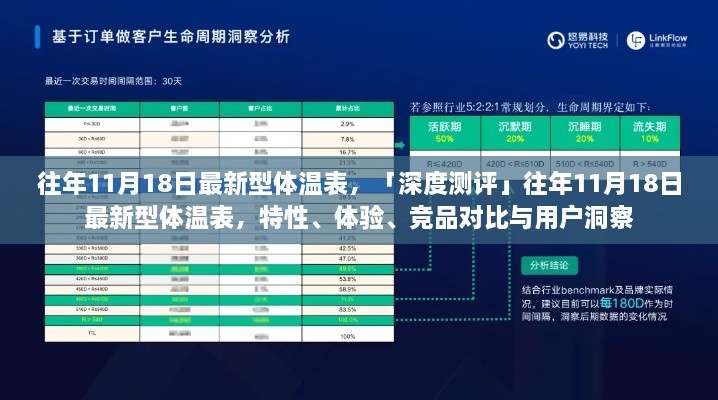 往年11月18日最新型体温表深度测评，特性、体验、竞品对比及用户洞察分析