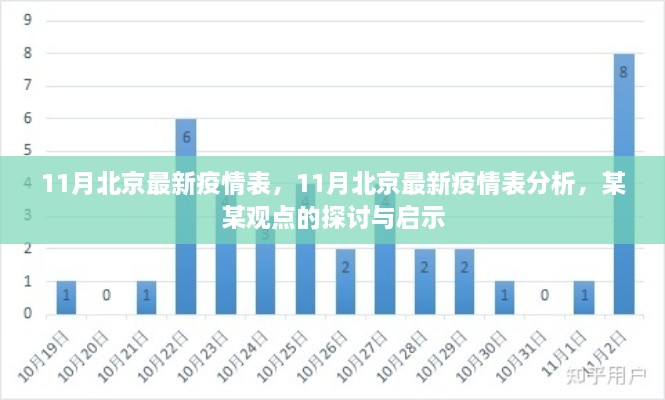 北京最新疫情表分析，探讨与启示