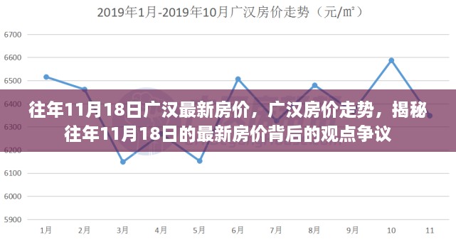 揭秘广汉房价走势，历年11月18日最新房价观点争议解析