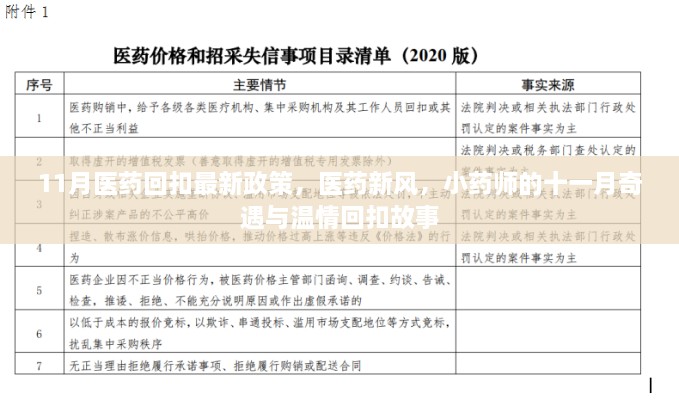 11月医药回扣政策改革，小药师的温情回扣之旅与医药新风探索