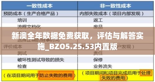 新澳全年数据免费获取，评估与解答实施_BZO5.25.53内置版