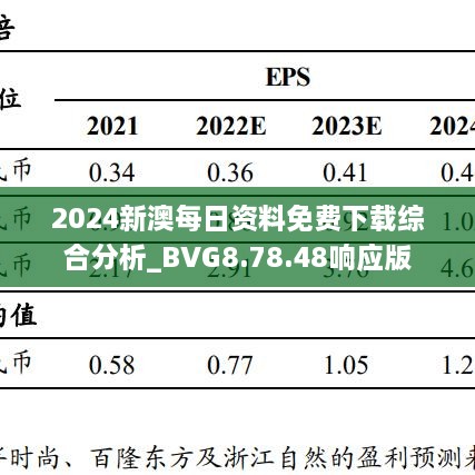 2024新澳每日资料免费下载综合分析_BVG8.78.48响应版