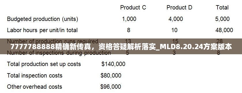 7777788888精确新传真，资格答疑解析落实_MLD8.20.24方案版本