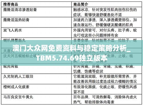 澳门大众网免费资料与稳定策略分析_TBM5.74.69独立版本