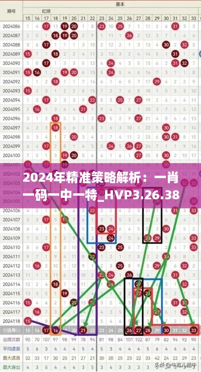 2024年精准策略解析：一肖一码一中一特_HVP3.26.38铂金版