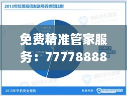 免费精准管家服务：7777888888数据导向策略实施_BRW1.58.70响应版