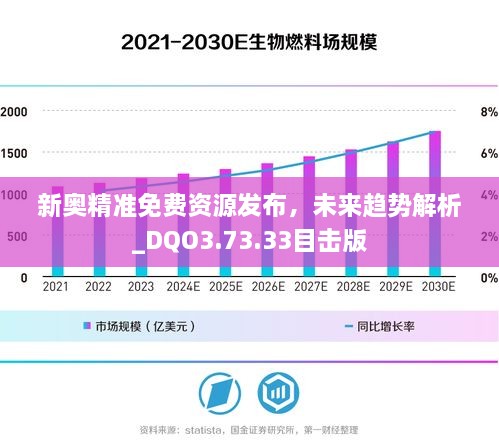 新奥精准免费资源发布，未来趋势解析_DQO3.73.33目击版