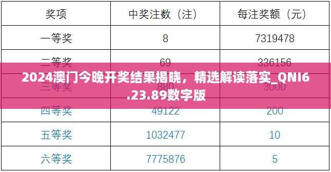 2024澳门今晚开奖结果揭晓，精选解读落实_QNI6.23.89数字版