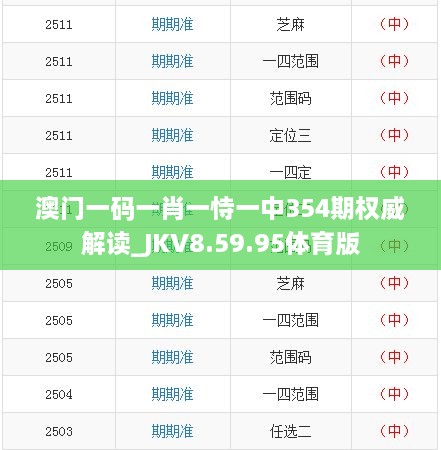 澳门一码一肖一恃一中354期权威解读_JKV8.59.95体育版