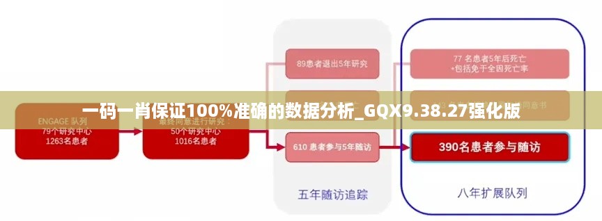 一码一肖保证100%准确的数据分析_GQX9.38.27强化版