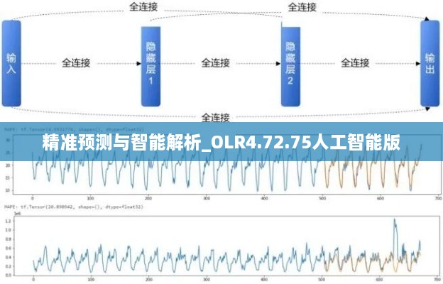 精准预测与智能解析_OLR4.72.75人工智能版