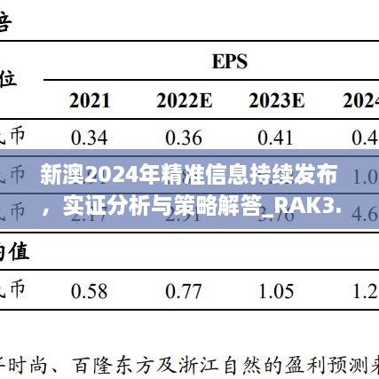 新澳2024年精准信息持续发布，实证分析与策略解答_RAK3.29.96动漫版