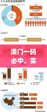 澳门一码必中，实地调查详解_UPF1.29.42强力版