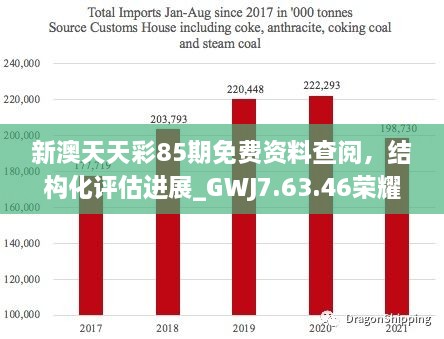 新澳天天彩85期免费资料查阅，结构化评估进展_GWJ7.63.46荣耀版