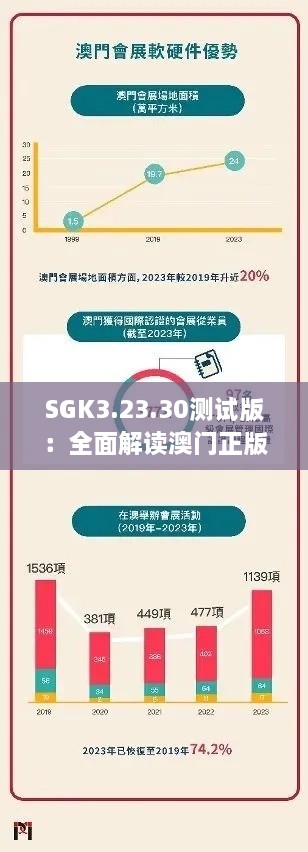 SGK3.23.30测试版：全面解读澳门正版资料免费大全新闻策略