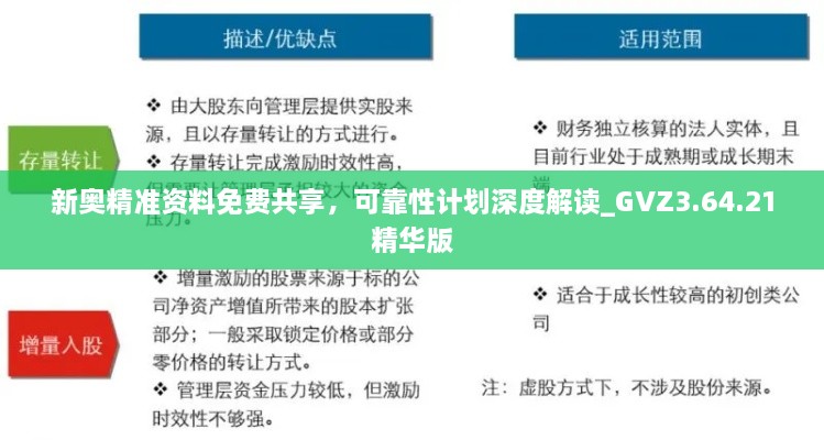 新奥精准资料免费共享，可靠性计划深度解读_GVZ3.64.21精华版