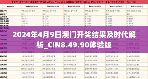 2024年4月9日澳门开奖结果及时代解析_CIN8.49.90体验版