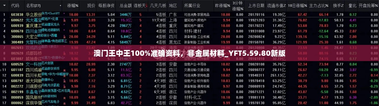 澳门王中王100%准确资料，非金属材料_YFT5.59.80新版