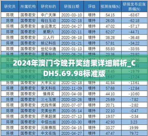 2024年澳门今晚开奖结果详细解析_CDH5.69.98标准版