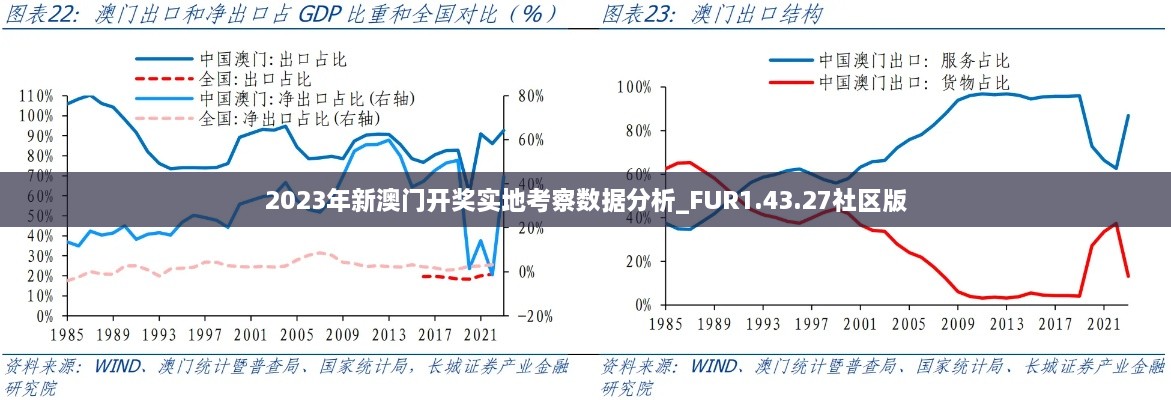 2023年新澳门开奖实地考察数据分析_FUR1.43.27社区版