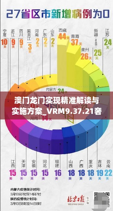 澳门龙门实现精准解读与实施方案_VRM9.37.21奢华版