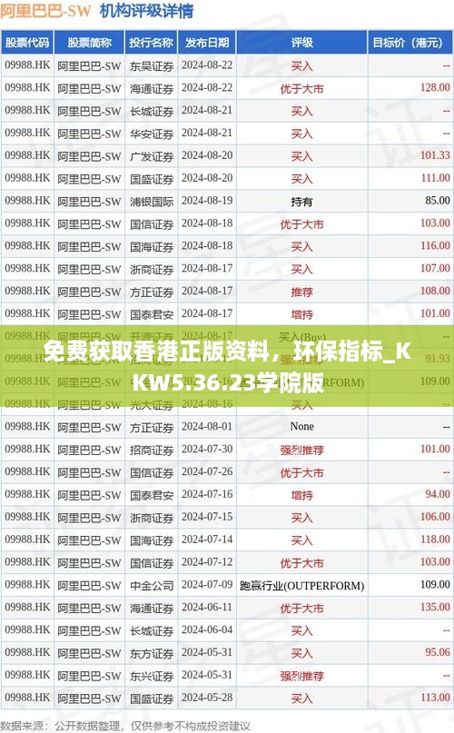 免费获取香港正版资料，环保指标_KKW5.36.23学院版