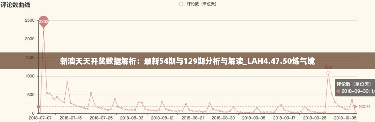 新澳天天开奖数据解析：最新54期与129期分析与解读_LAH4.47.50炼气境