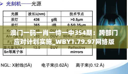 澳门一码一肖一恃一中354期：跨部门应对计划实施_WBY1.79.97网络版