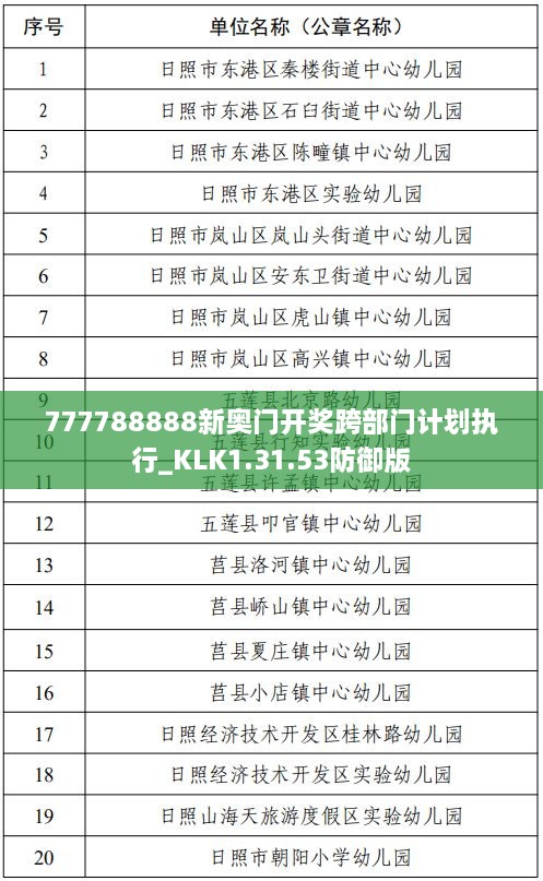 777788888新奥门开奖跨部门计划执行_KLK1.31.53防御版