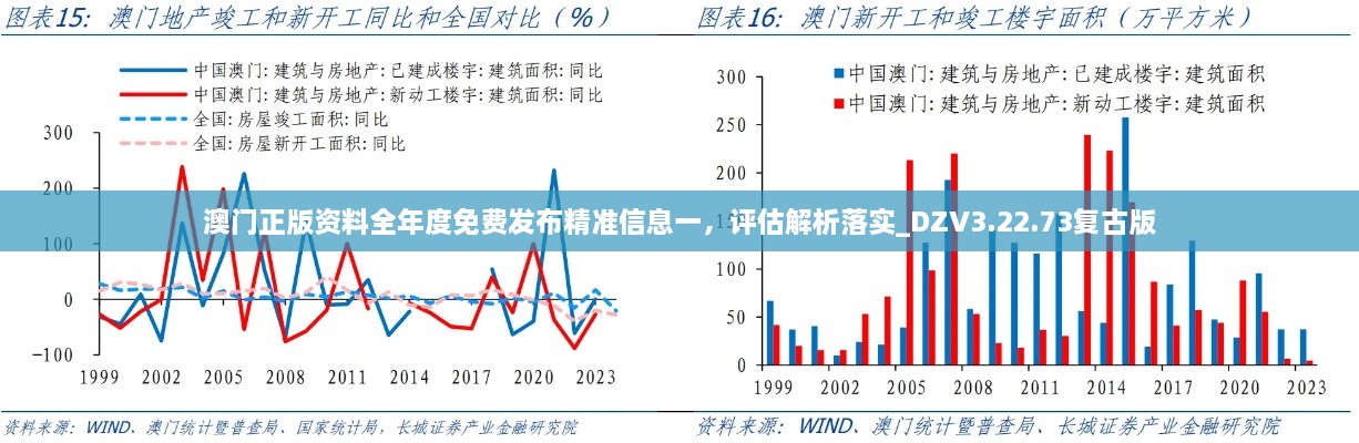 澳门正版资料全年度免费发布精准信息一，评估解析落实_DZV3.22.73复古版