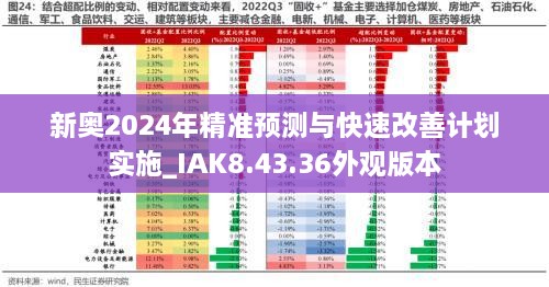 新奥2024年精准预测与快速改善计划实施_IAK8.43.36外观版本