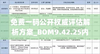 免费一码公开权威评估解析方案_BOM9.42.25内含版