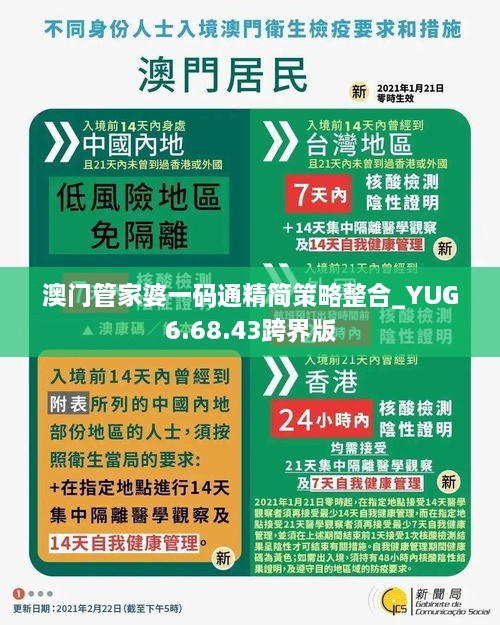 澳门管家婆一码通精简策略整合_YUG6.68.43跨界版